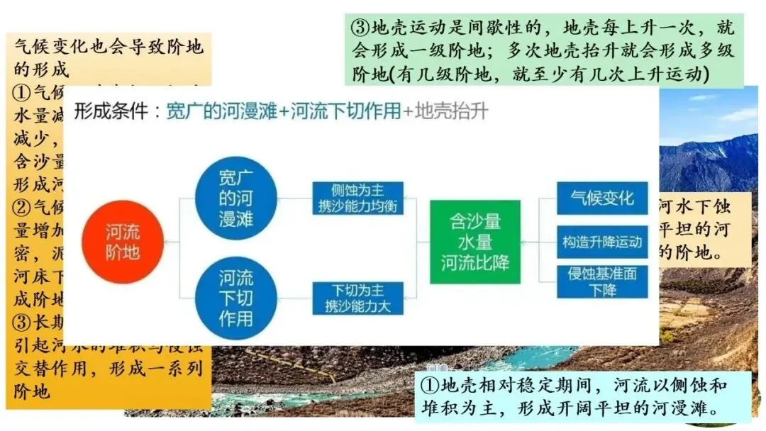 高考真题中地质剖面图考法与应对策略2026版 第49张
