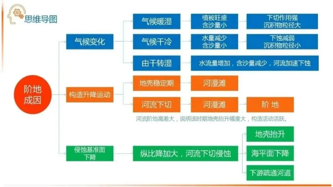 高考真题中地质剖面图考法与应对策略2026版 第50张