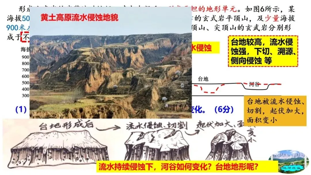 高考真题中地质剖面图考法与应对策略2026版 第51张