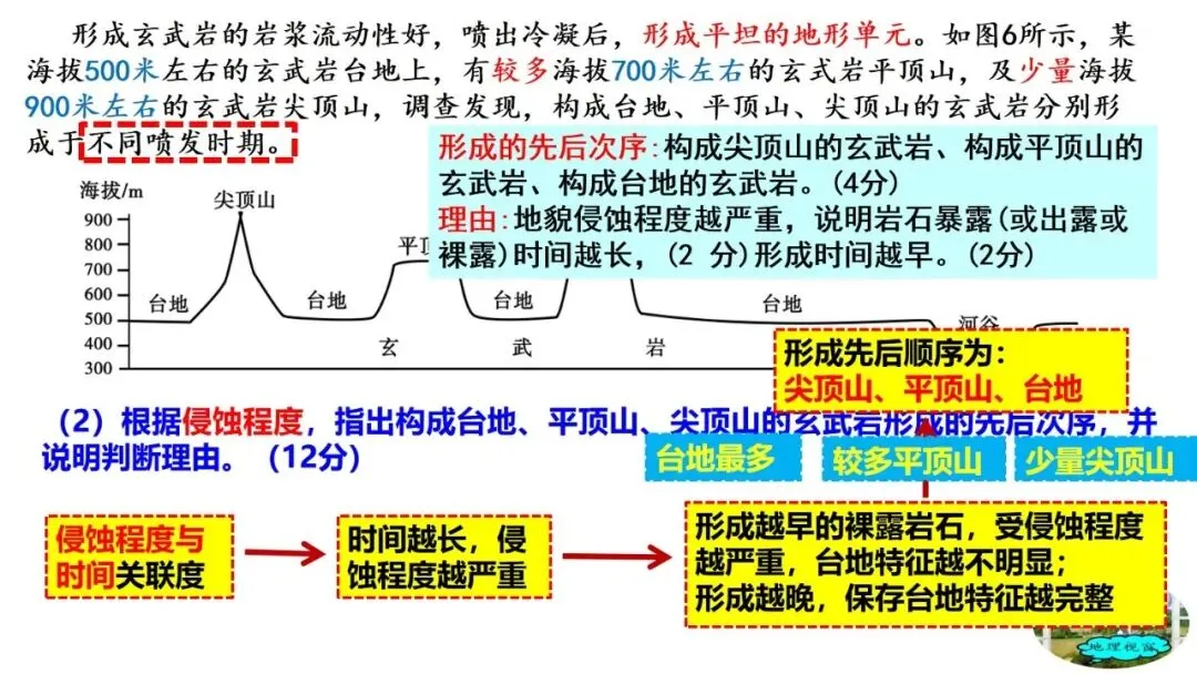 高考真题中地质剖面图考法与应对策略2026版 第52张