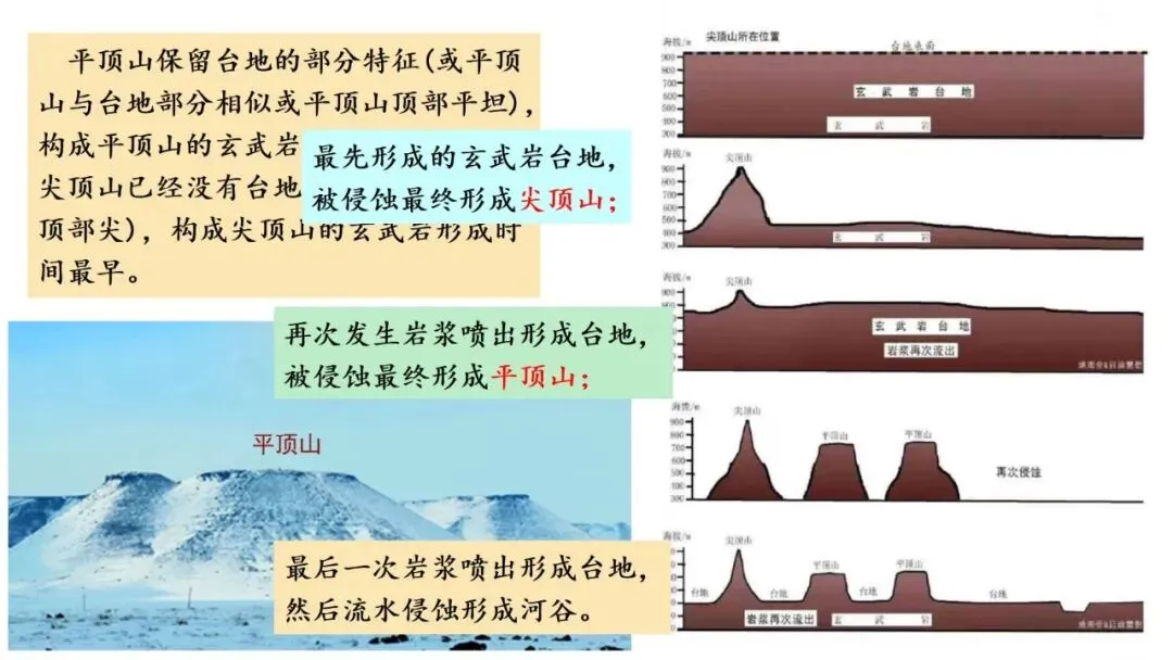 高考真题中地质剖面图考法与应对策略2026版 第53张