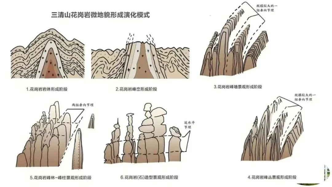 高考真题中地质剖面图考法与应对策略2026版 第54张
