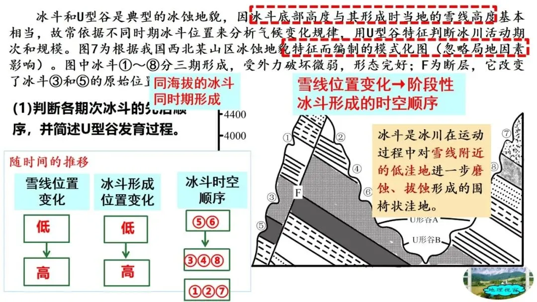 高考真题中地质剖面图考法与应对策略2026版 第55张