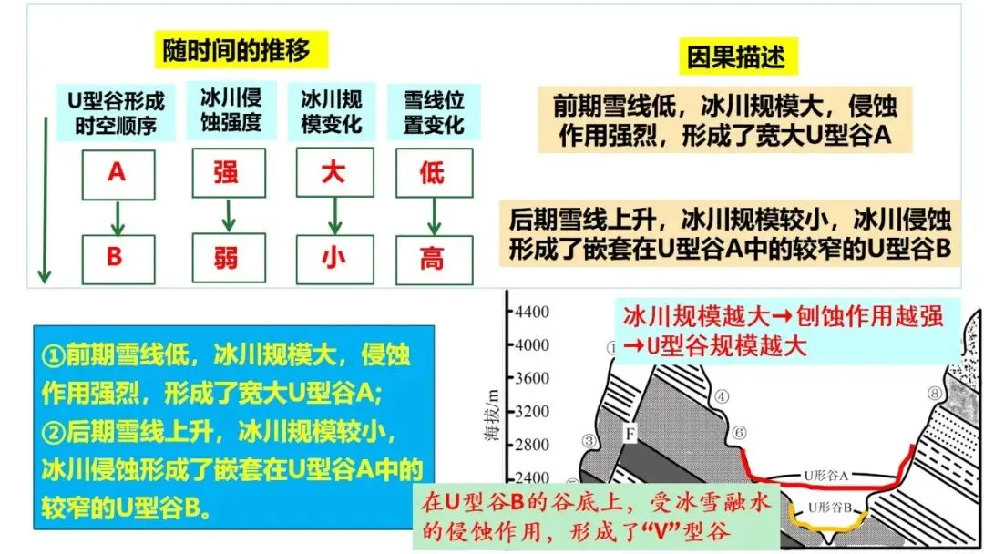 高考真题中地质剖面图考法与应对策略2026版 第56张