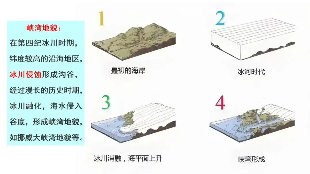 高考真题中地质剖面图考法与应对策略2026版 第57张