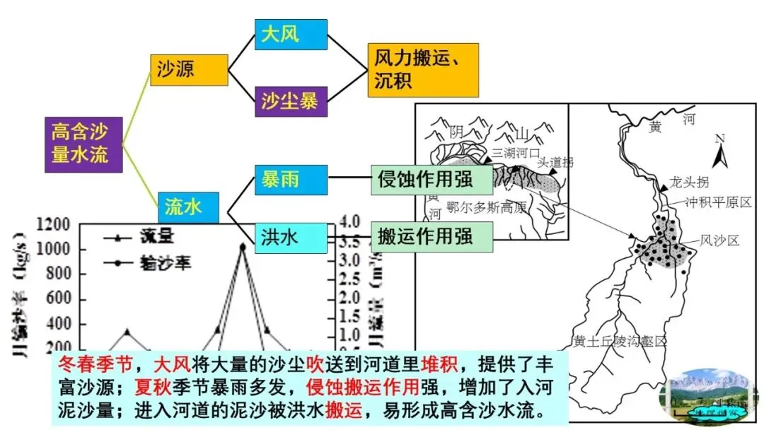 高考真题中地质剖面图考法与应对策略2026版 第60张