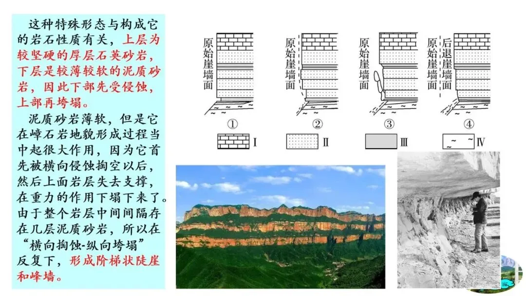 高考真题中地质剖面图考法与应对策略2026版 第63张