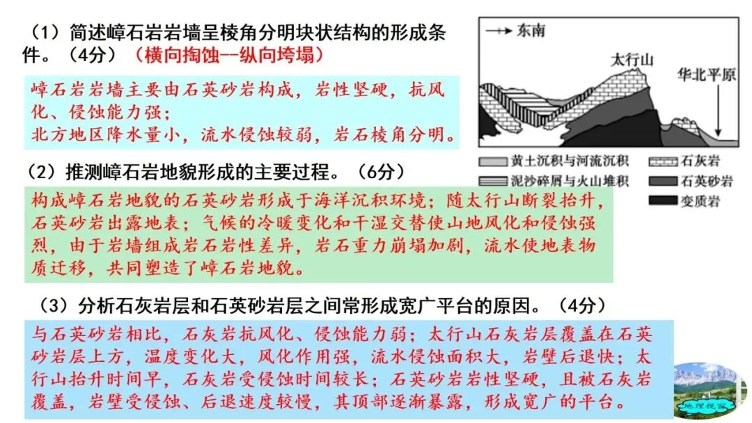 高考真题中地质剖面图考法与应对策略2026版 第64张