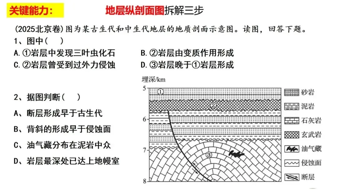 高考真题中地质剖面图考法与应对策略2026版 第65张
