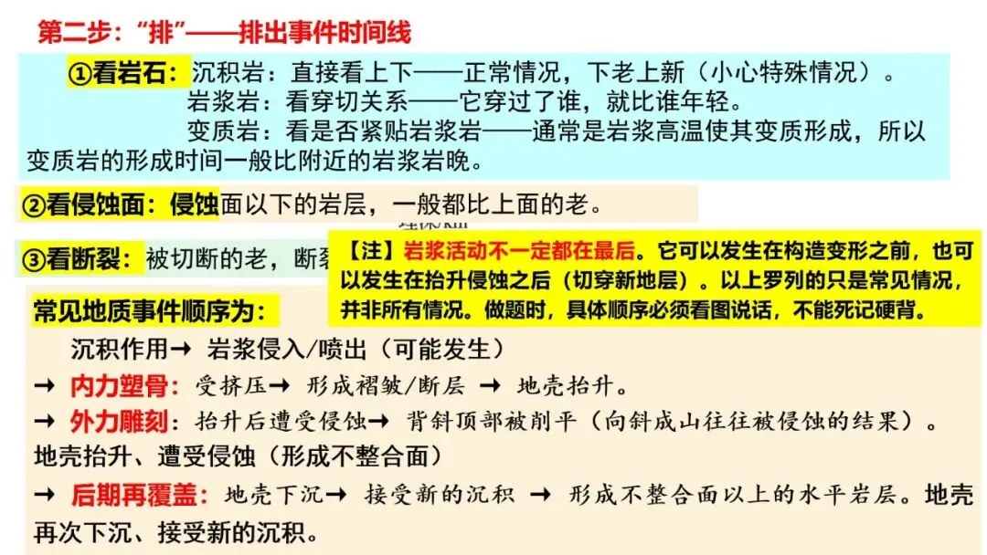 高考真题中地质剖面图考法与应对策略2026版 第67张