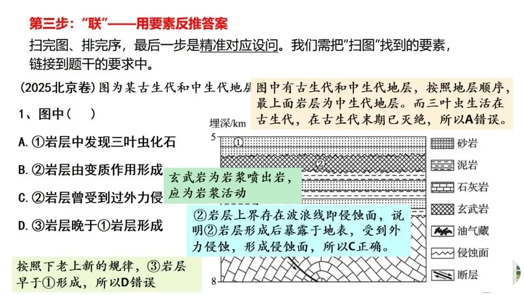 高考真题中地质剖面图考法与应对策略2026版 第68张