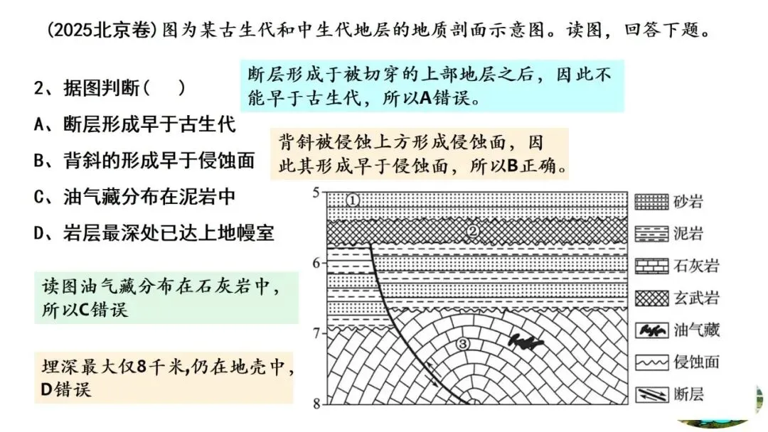 高考真题中地质剖面图考法与应对策略2026版 第69张