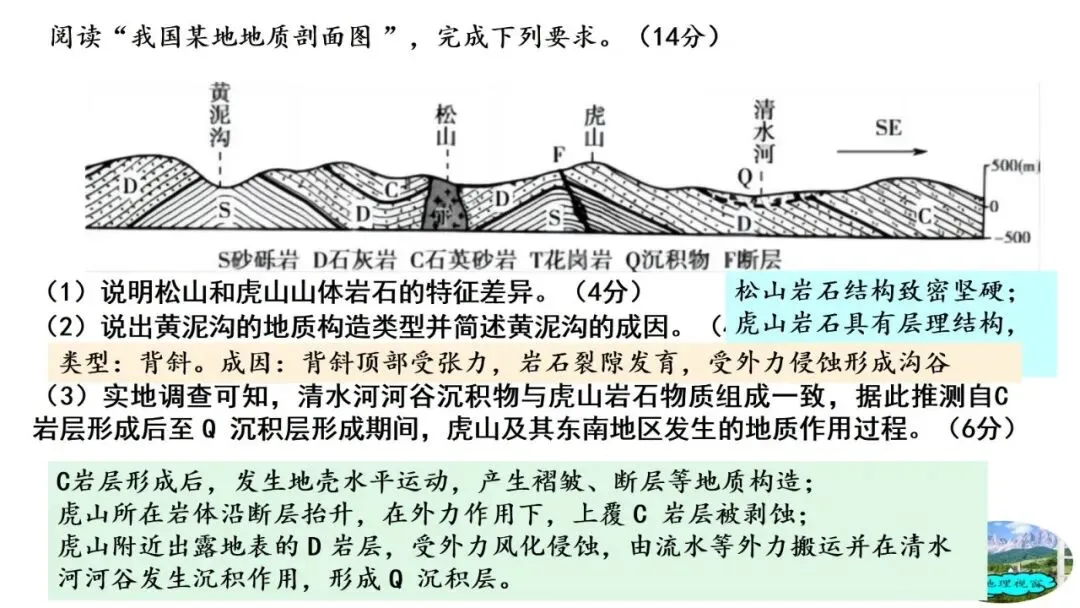 高考真题中地质剖面图考法与应对策略2026版 第70张