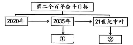 2026年初中学业水平考试第一次模拟测试道德与法治试题及参考答案 第2张