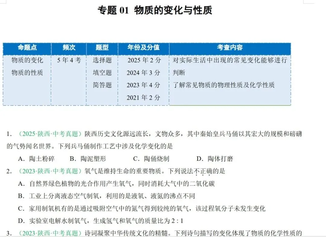 5年(2021-2025)中考1年模拟化学真题分类汇编 第1张
