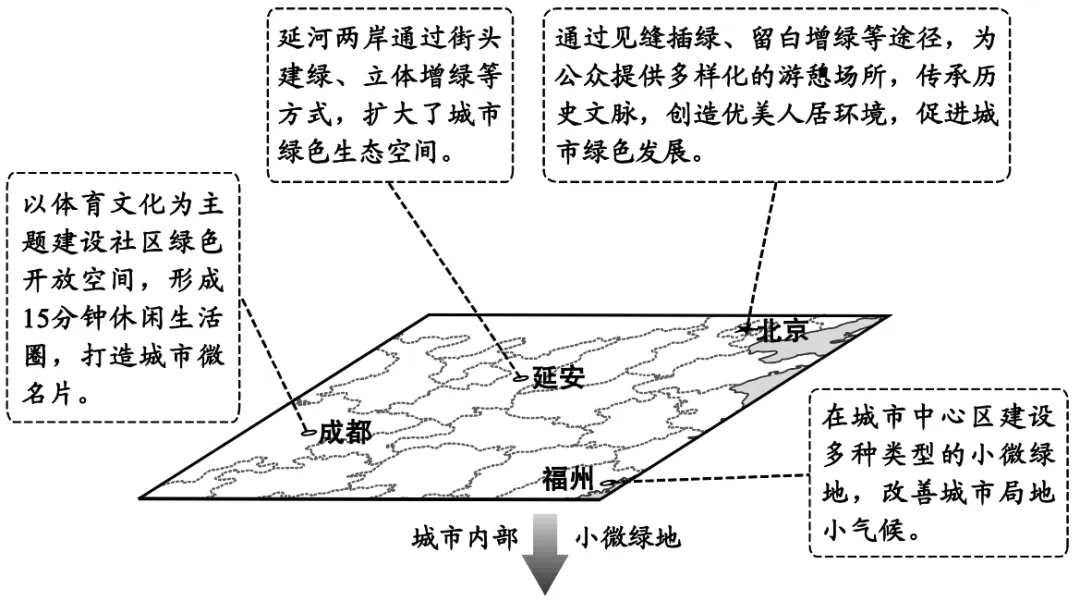 高考真题分类汇编(2023-2025)|专题09 乡村与城镇 第11张