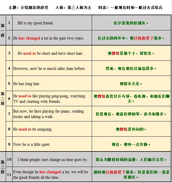 冲刺中考,作文每日一练-3.13 第1张
