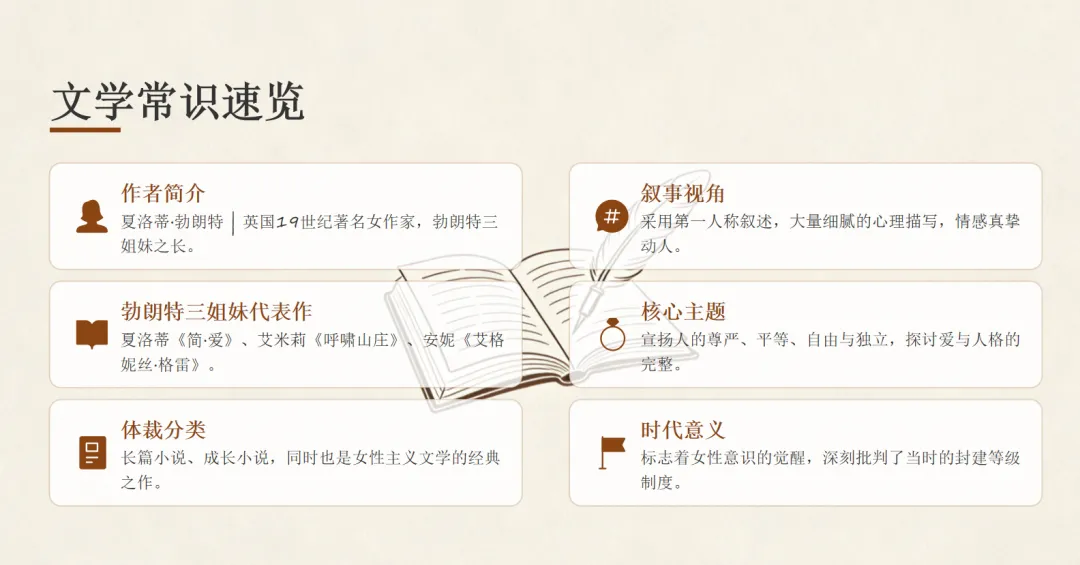 中考必考|《简・爱》最全知识点 + 真题解析,1 次拿满所有分 第1张