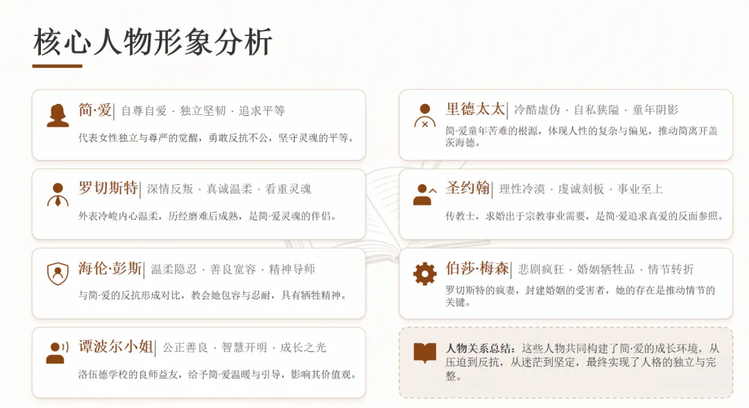 中考必考|《简・爱》最全知识点 + 真题解析,1 次拿满所有分 第2张