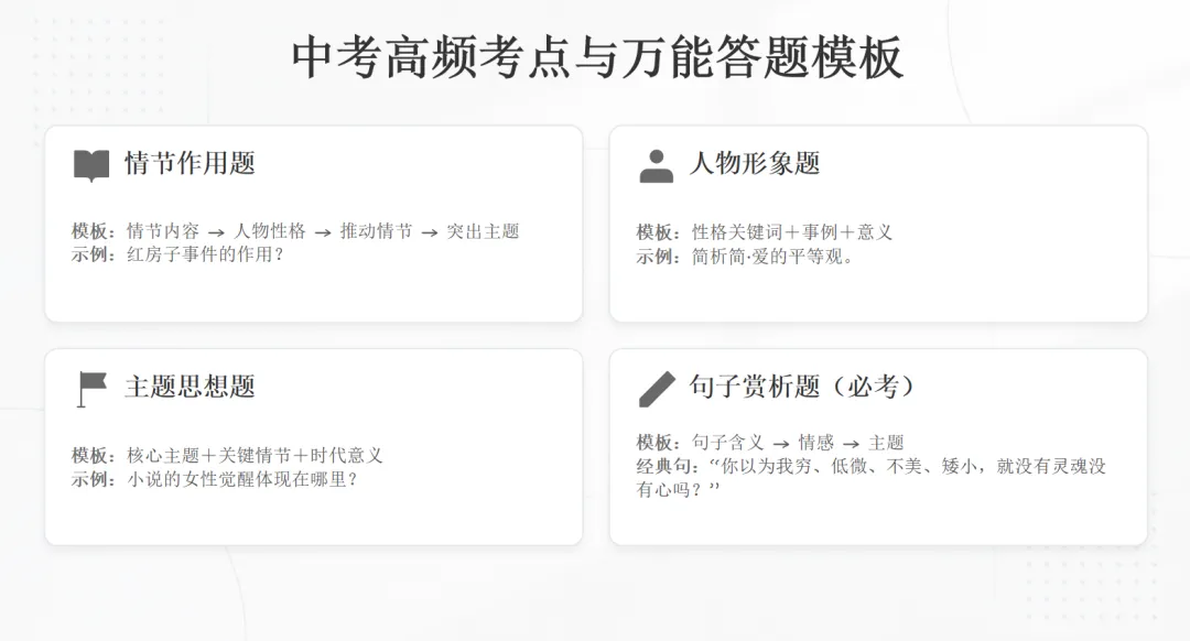 中考必考|《简・爱》最全知识点 + 真题解析,1 次拿满所有分 第4张