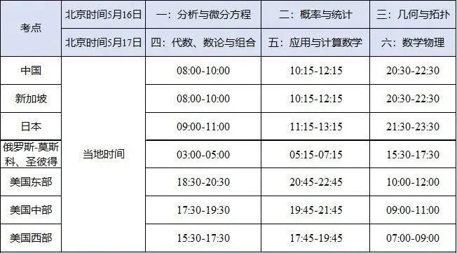 考试大纲与历届真题下载!2026年第十七届丘成桐大学生数学竞赛全球报名通知! 第8张