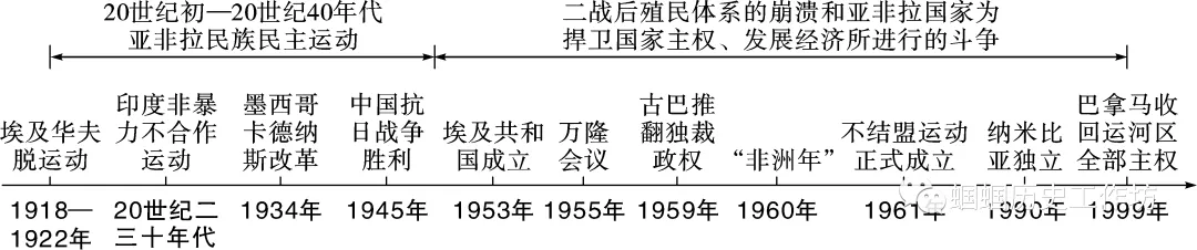 【中考复习】世界现代史精讲精学精练 第5张
