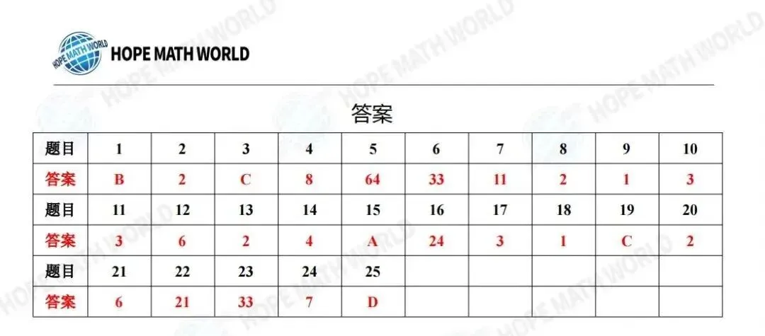 2026希望杯一年级往届真题试题分享,附答案解析,家长&孩子必看 第7张