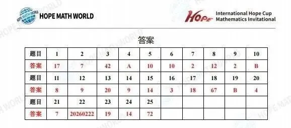 2026希望杯一年级往届真题试题分享,附答案解析,家长&孩子必看 第11张