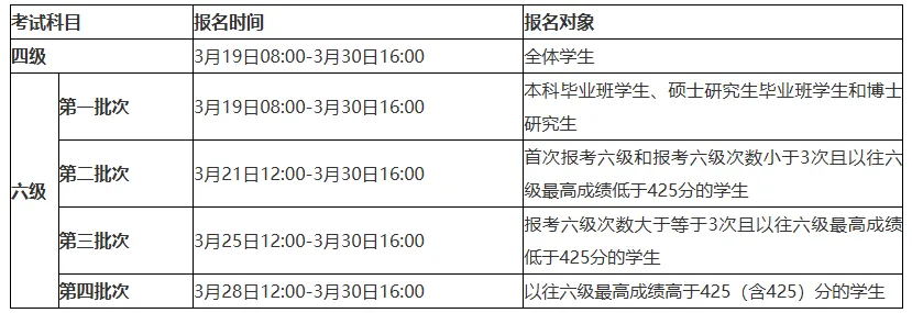 燕大2026上四六级报名通知!附往年真题! 第1张