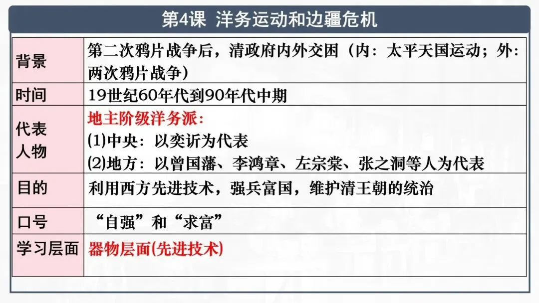 【中考一轮复习】八上第二单元 近代化的早期探索与民族危机的加剧(课件+课程讲解) 第4张