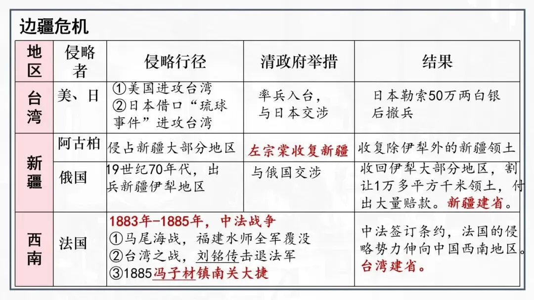 【中考一轮复习】八上第二单元 近代化的早期探索与民族危机的加剧(课件+课程讲解) 第5张