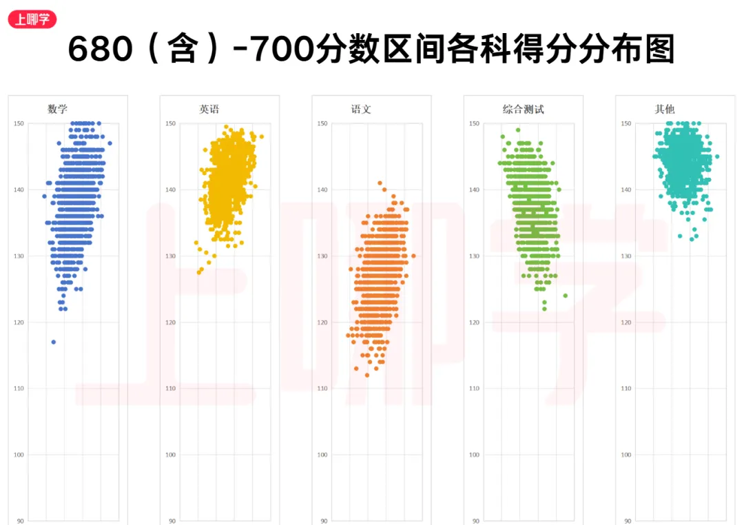 上海中考哪个科目竞争大?2025年上海5114名学生中考各科得分情况分析! 第6张