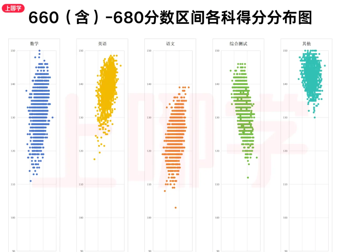 上海中考哪个科目竞争大?2025年上海5114名学生中考各科得分情况分析! 第8张