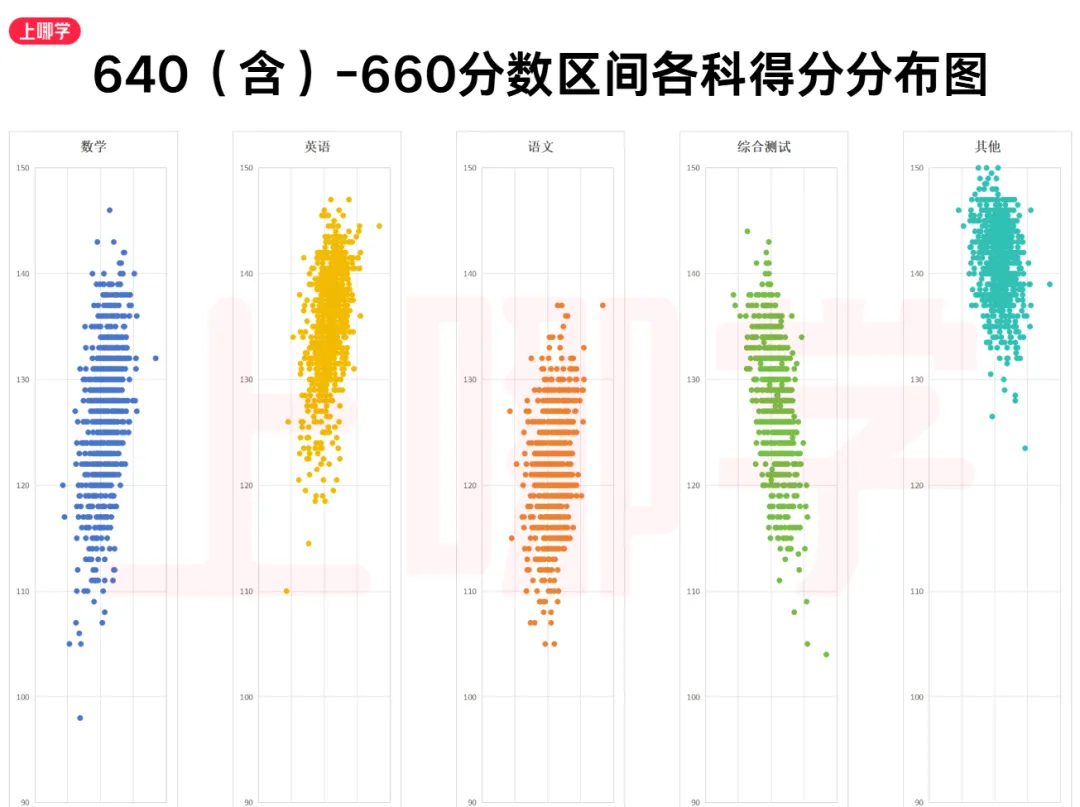 上海中考哪个科目竞争大?2025年上海5114名学生中考各科得分情况分析! 第10张
