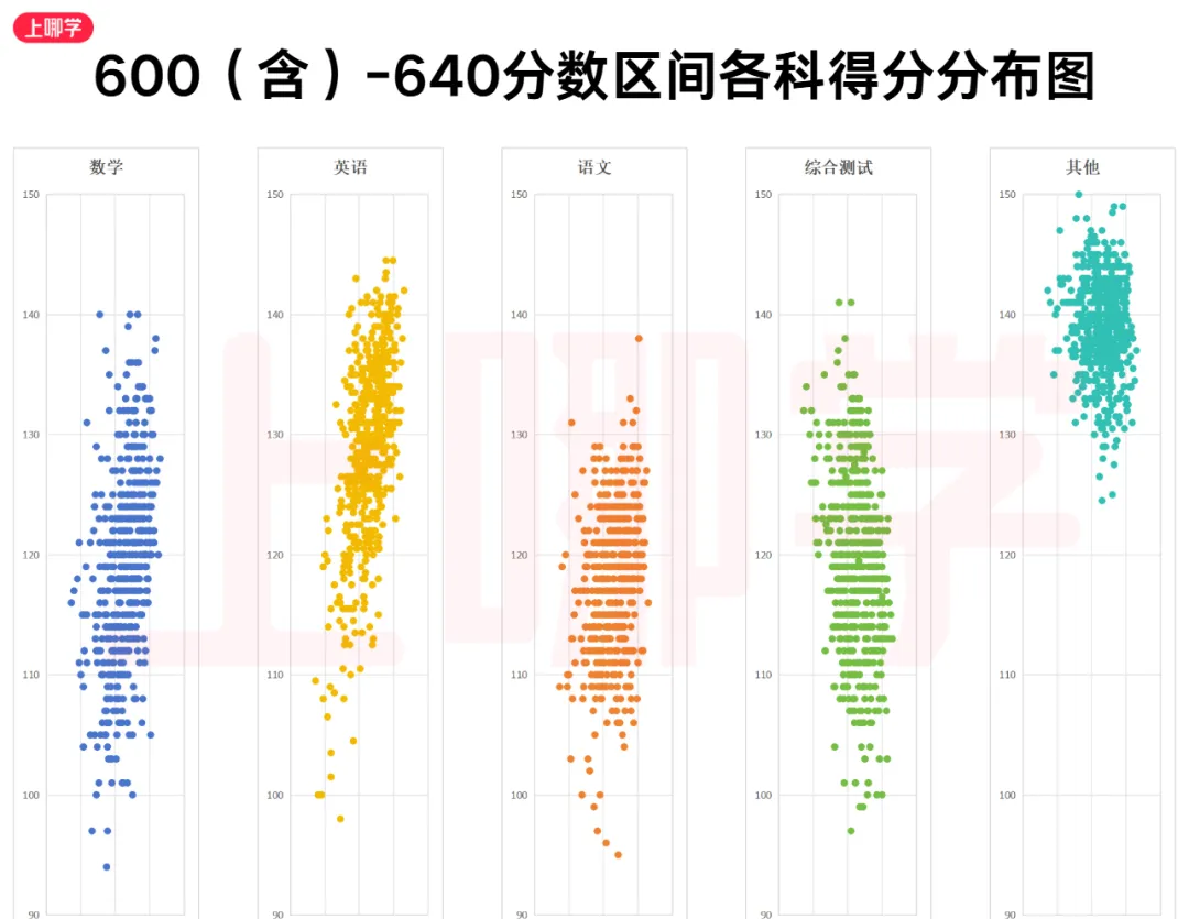 上海中考哪个科目竞争大?2025年上海5114名学生中考各科得分情况分析! 第12张