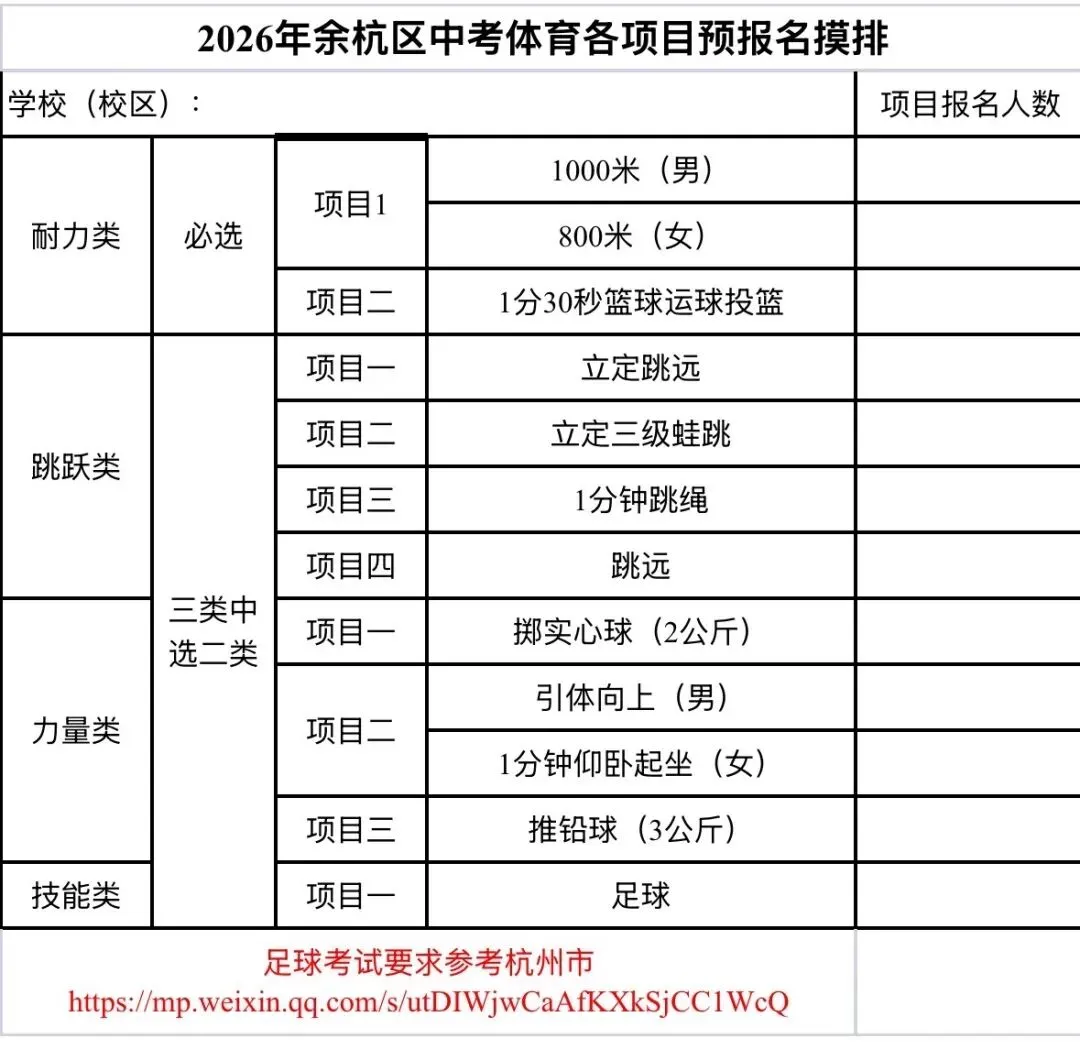 2026年余杭区中考体育预报名摸排启动!项目选报全指南,家长必看! 第1张