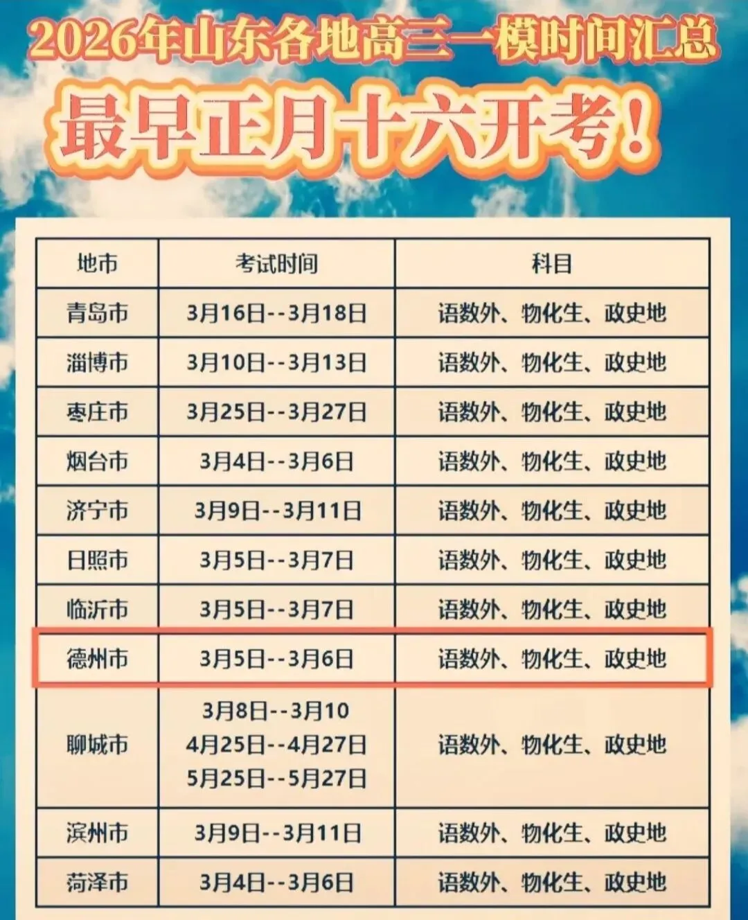 2026年高三学生年后第一次模拟考试结束了,参考意义大吗? 第1张