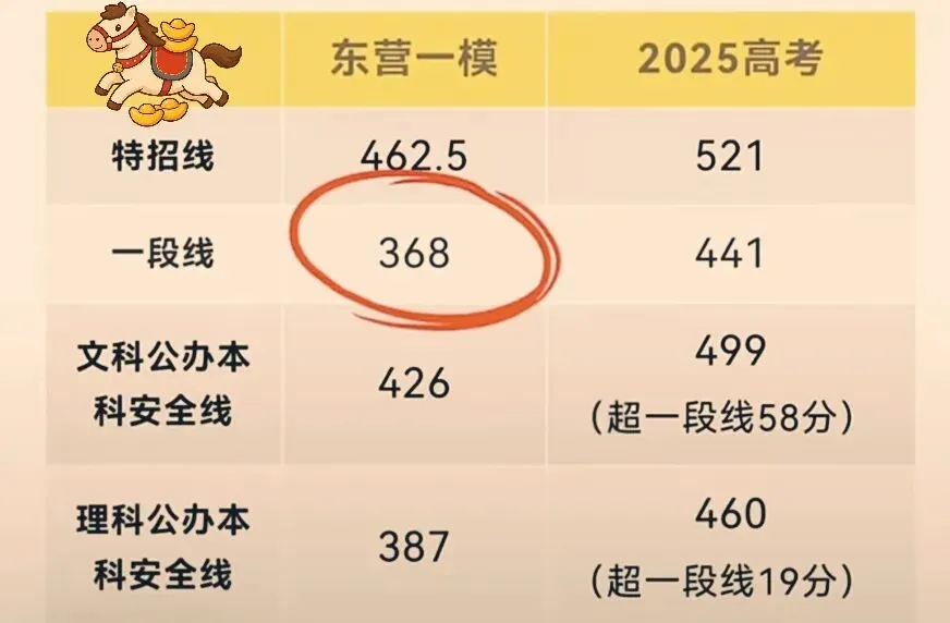 2026年高三学生年后第一次模拟考试结束了,参考意义大吗? 第5张