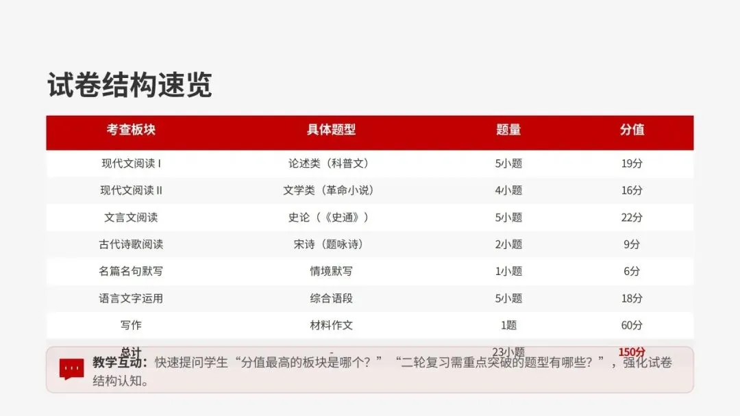 2026年汕头市普通高考第一次模拟考试语文试卷精析 第3张