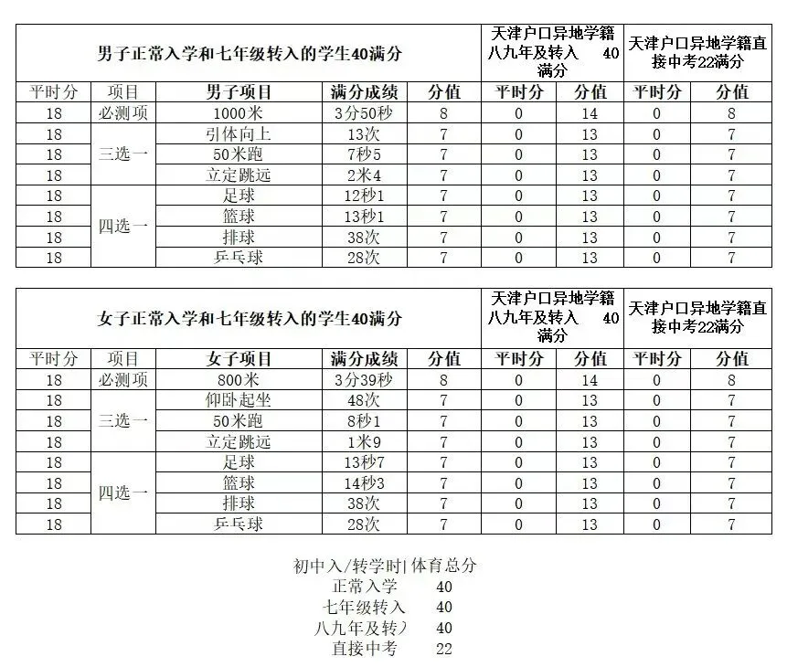 2026天津中考体测各项目演示视频(官方版) 第1张