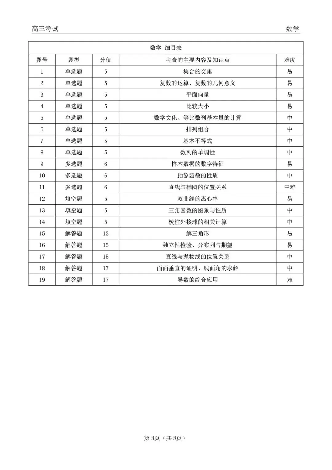 黑龙江齐齐哈尔市2026届高三第一次模拟考试数学试题+答案 第14张