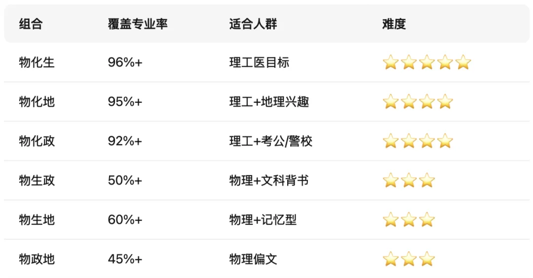 成都中考志愿:保学校还是保班型?90%家长都纠结 第1张