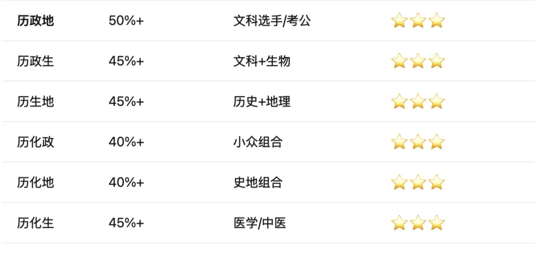 成都中考志愿:保学校还是保班型?90%家长都纠结 第2张