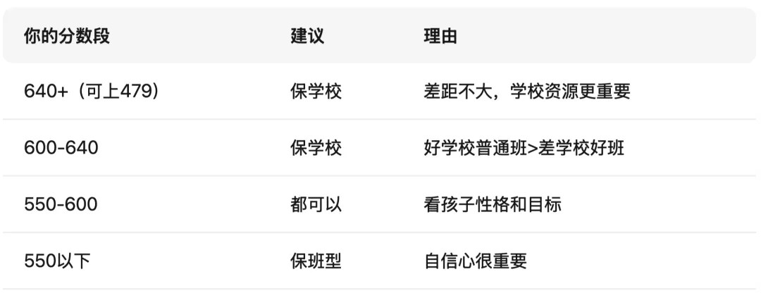 成都中考志愿:保学校还是保班型?90%家长都纠结 第3张