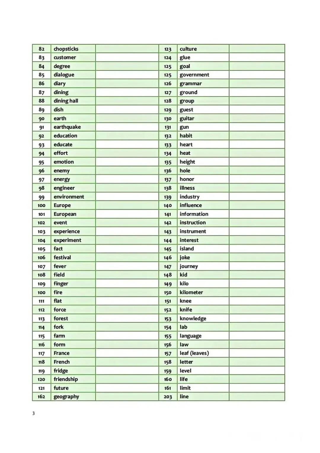 26年中考核心985词默写版 第2张