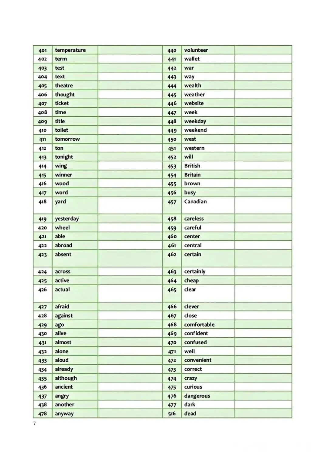 26年中考核心985词默写版 第6张