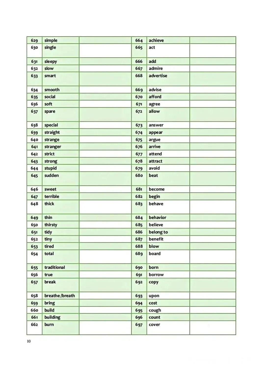 26年中考核心985词默写版 第9张