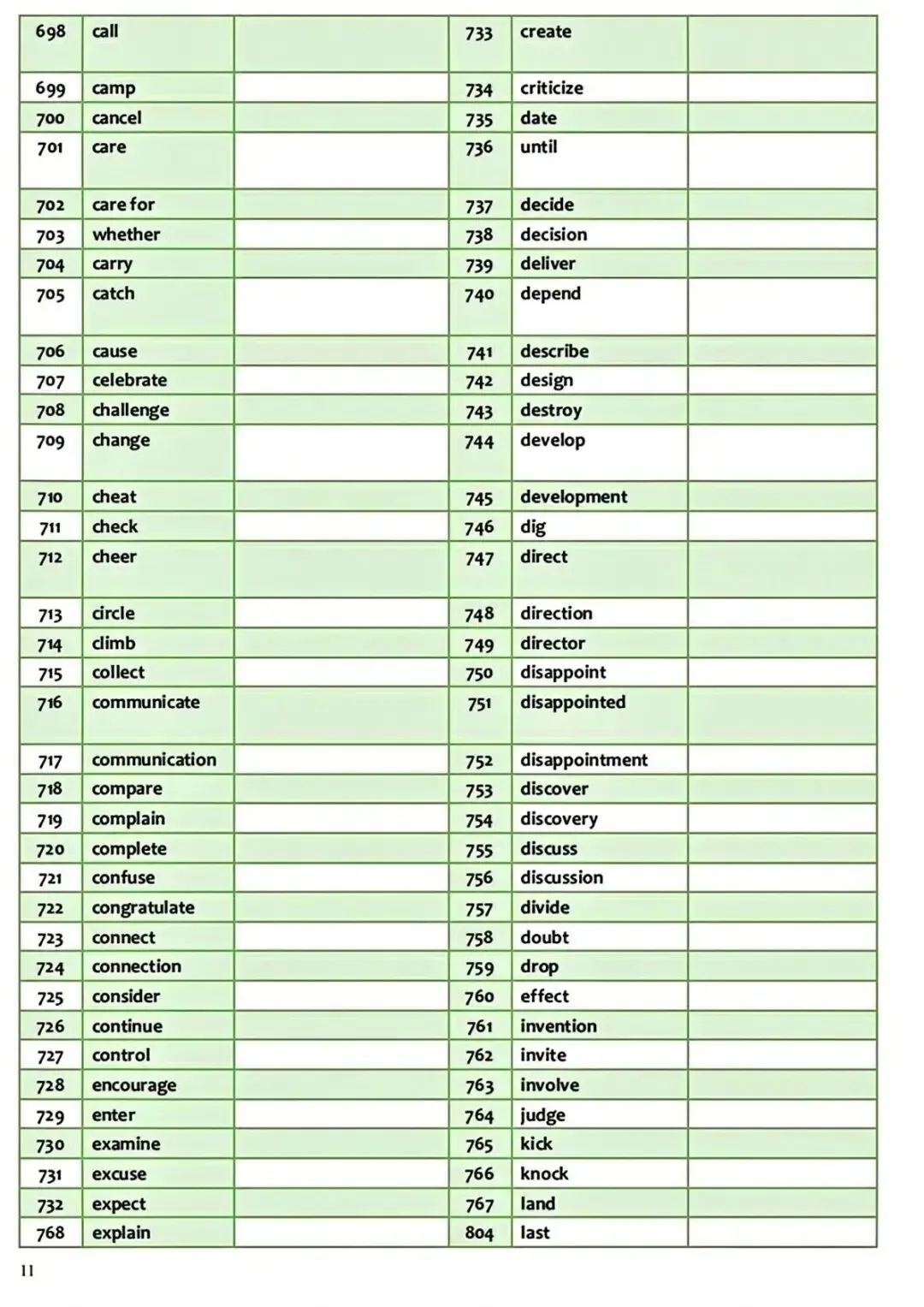 26年中考核心985词默写版 第10张