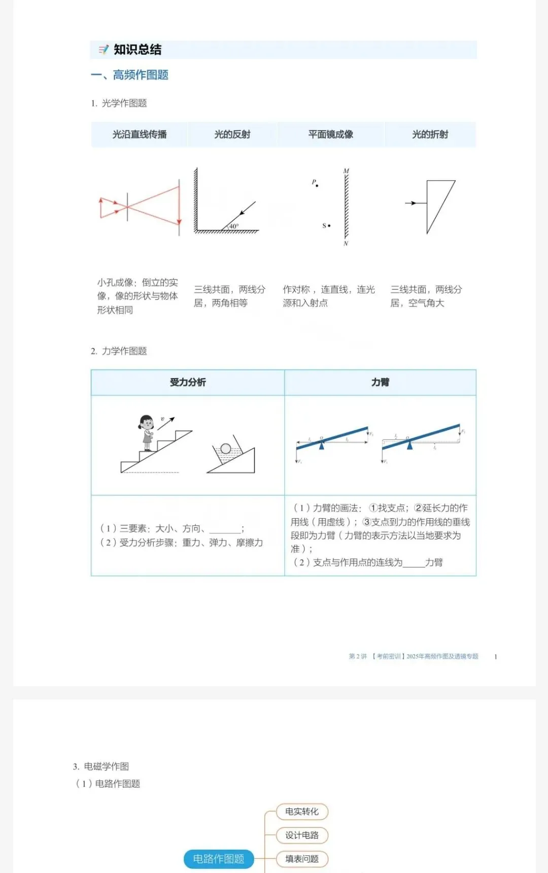 2026《中考密训试卷》语文/数学/英语/物理/化学 全国通用,可下载 第4张