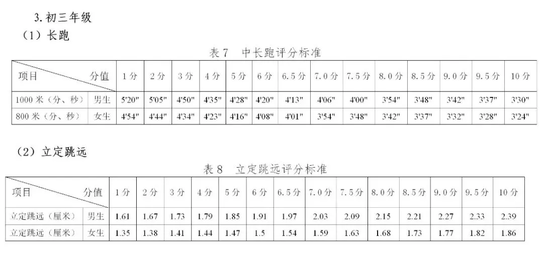 2026贵阳中考体育4月7日开考!最新考试评分标准有何变化? 第7张